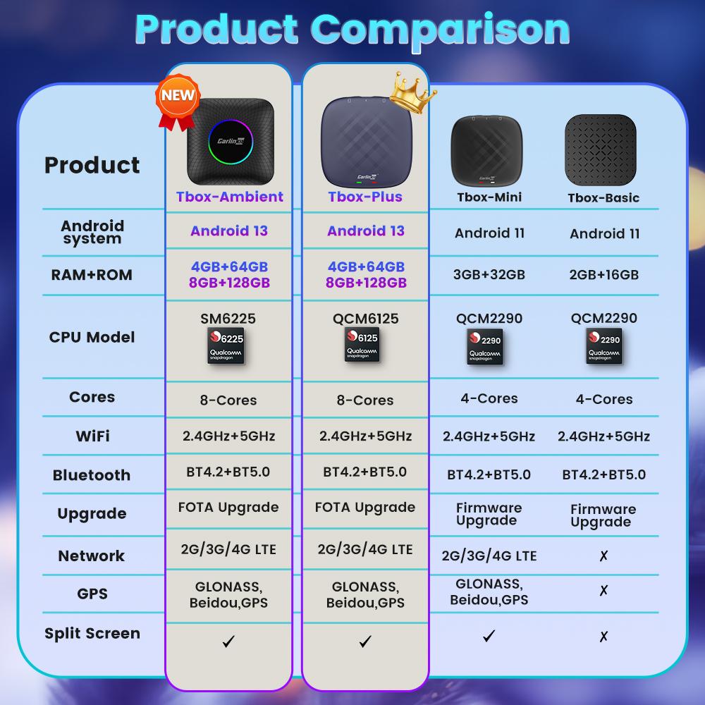AWQ1 2025 CarlinKit CarPlay AI Box Android 13.0 SM6225 QCM6125 Android Auto Wireless CarPlay Adapter 2.4+5GGPS 64G 128G FOTA Upgrade