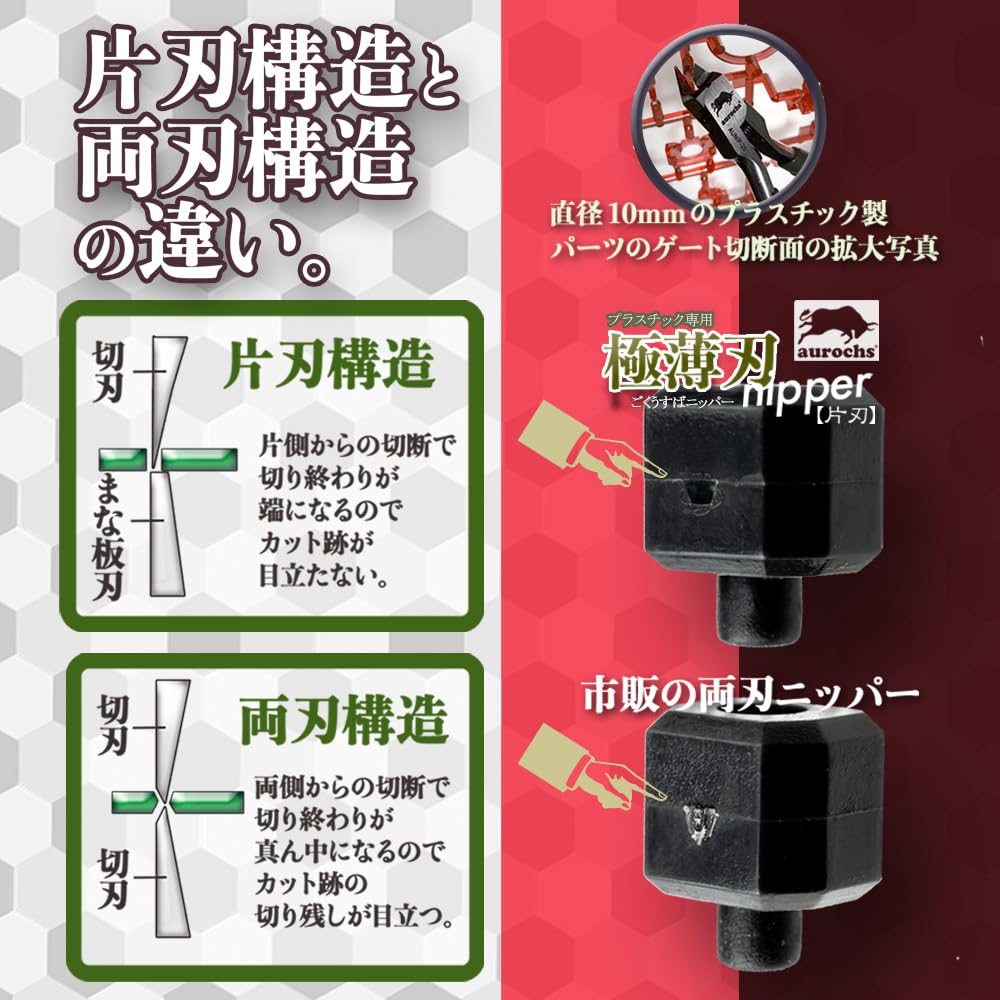 aurochs Precision Cutting Tools for Gate Senasuke Collaboration Model Ultra-Thin Single-Edged Nippers, Plastic, Cutting, (Red & Black, Right-Handed)