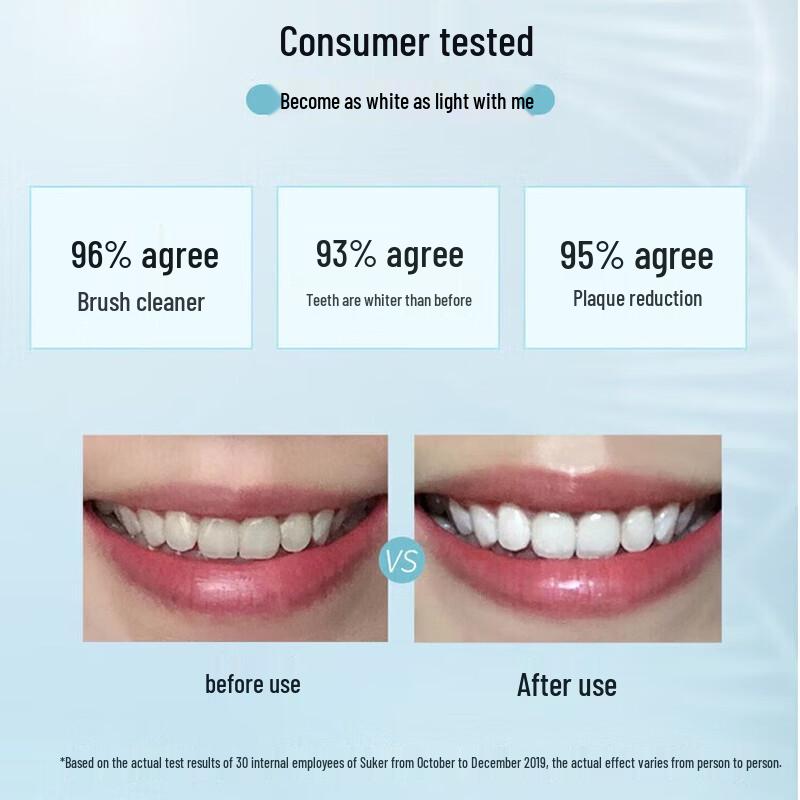 Saky Sensitive Care Toothpaste