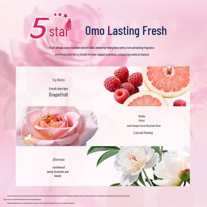 Welcoa Bergamot Shower Gel & OMO Rose Detergent Pack