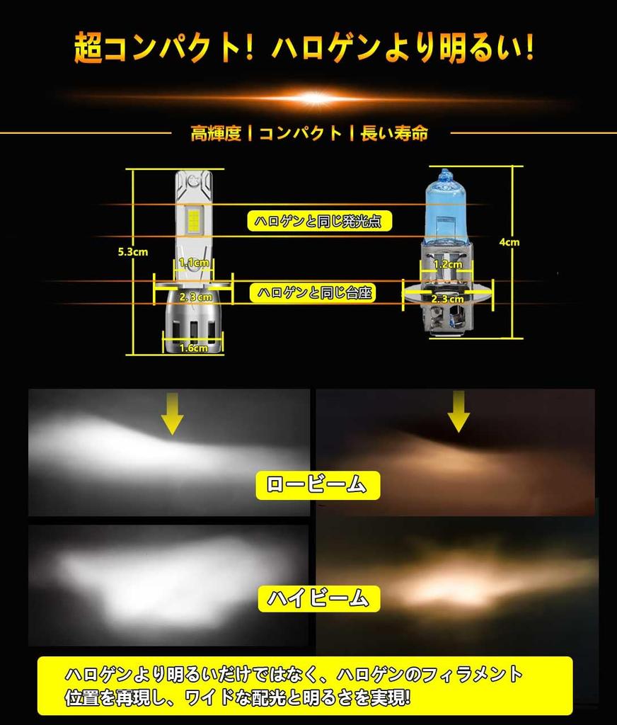 WENLE H3 LED Headlight/Fog Light Bulb, Compatible with New Vehicle Inspection, 8 Times Brightness,