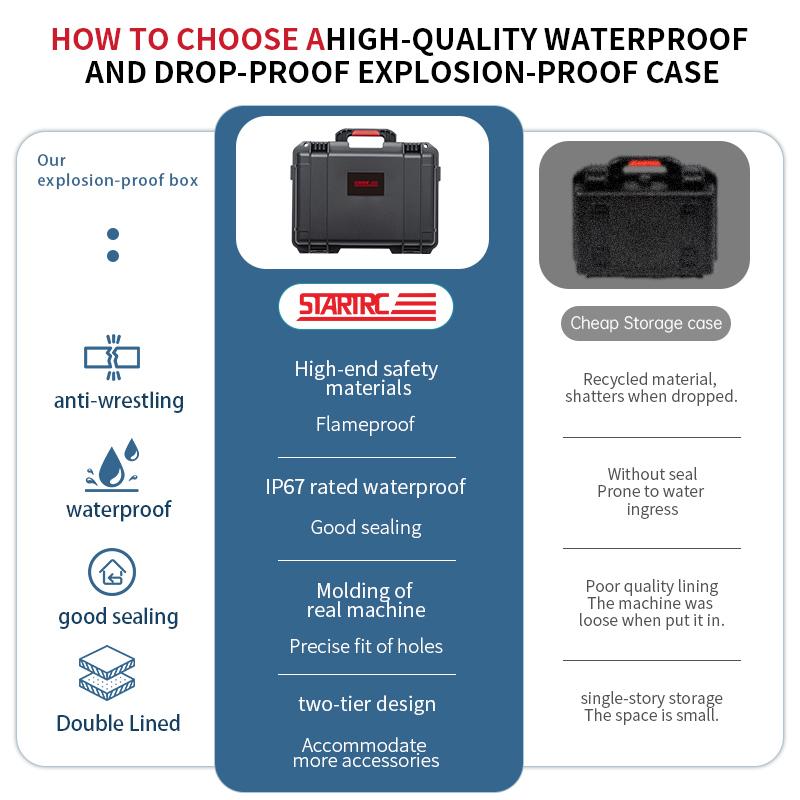 STARTRC Waterproof Hard Case for Insta360 X4 Double Layers Travel Carrying Case Large Storage Action Camera Accessories