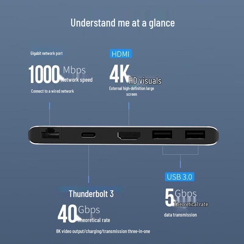 UGREEN Type-C Multi-function Converter