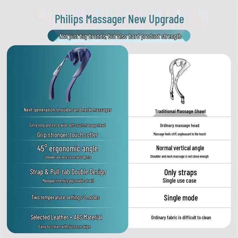 

Philips Neck Massager PPM3204N