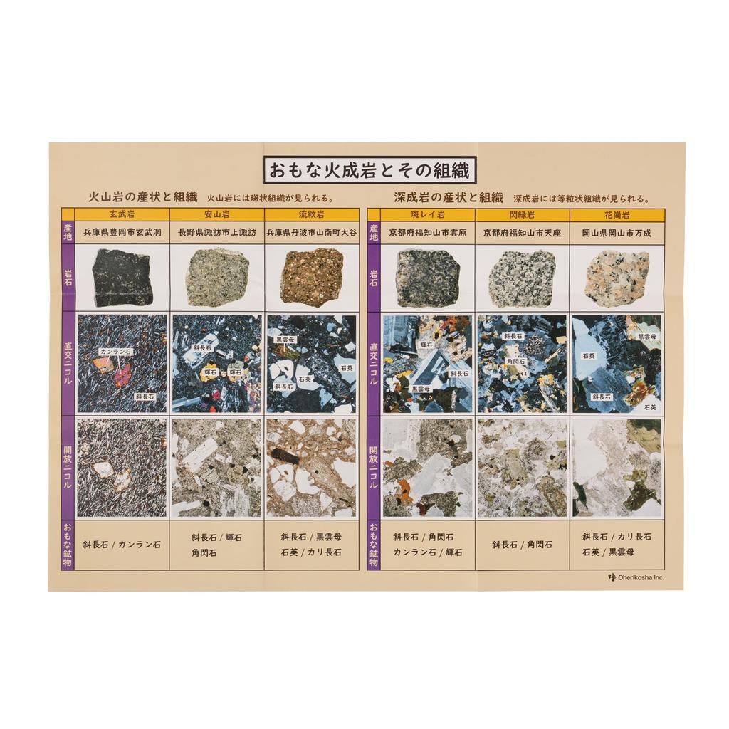 Oherikosha Mini Specimen 6 Types of Igneous Rock Specimens Series (Polished Plate)