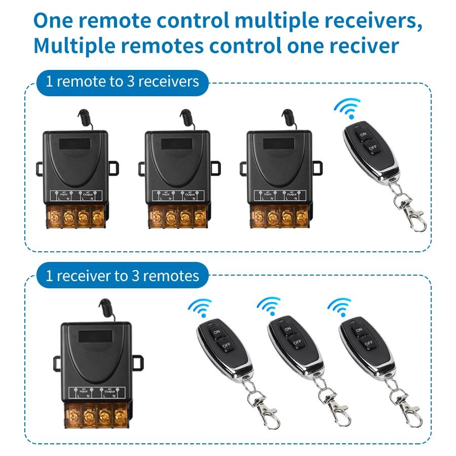 RF433mhz Wireless Remote Control Switch Relay Switch 12V 24V 220V 110V ON OFF Transmitter for Light Lamp Motor Water Pump Door
