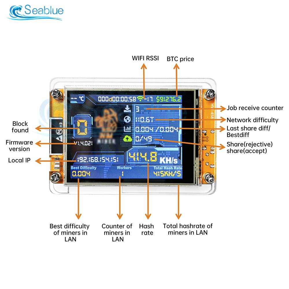 NMMiner NerdMiner CYD Hashrate 1060KH/s Lucky Miner ESP32-2432S028 2.8inch Cheap Yello Display Crypto Solo Lottery Bitcoin DROOM