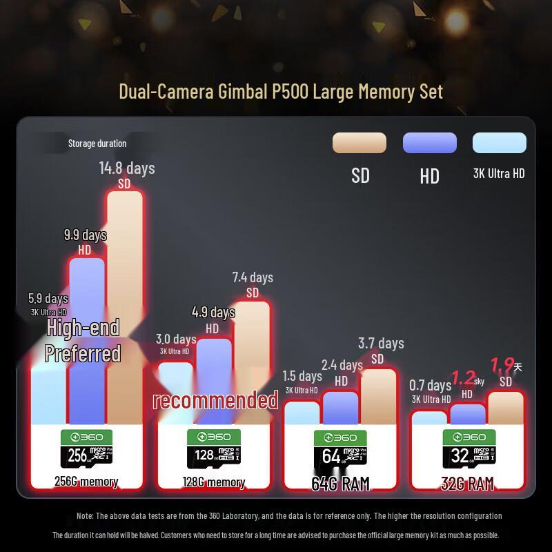 360 P500 Dual 5MP Smart Home Security Camera (CN version)