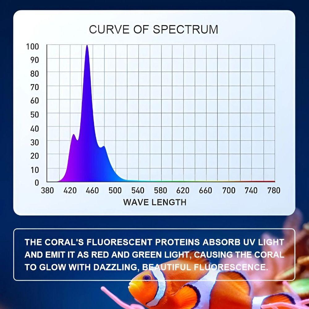 3 Color Modes Mini Clip-on Aquarium Lamp LED Aquarium Plant Light  Aquarium Accessories