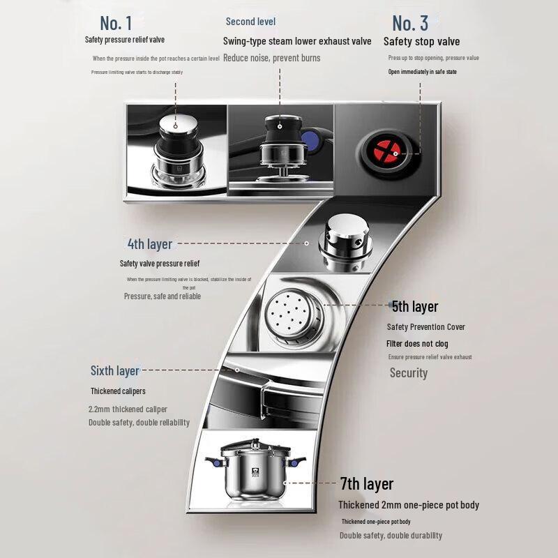 KOBACH 3-Ply Stainless Steel Pressure Cooker