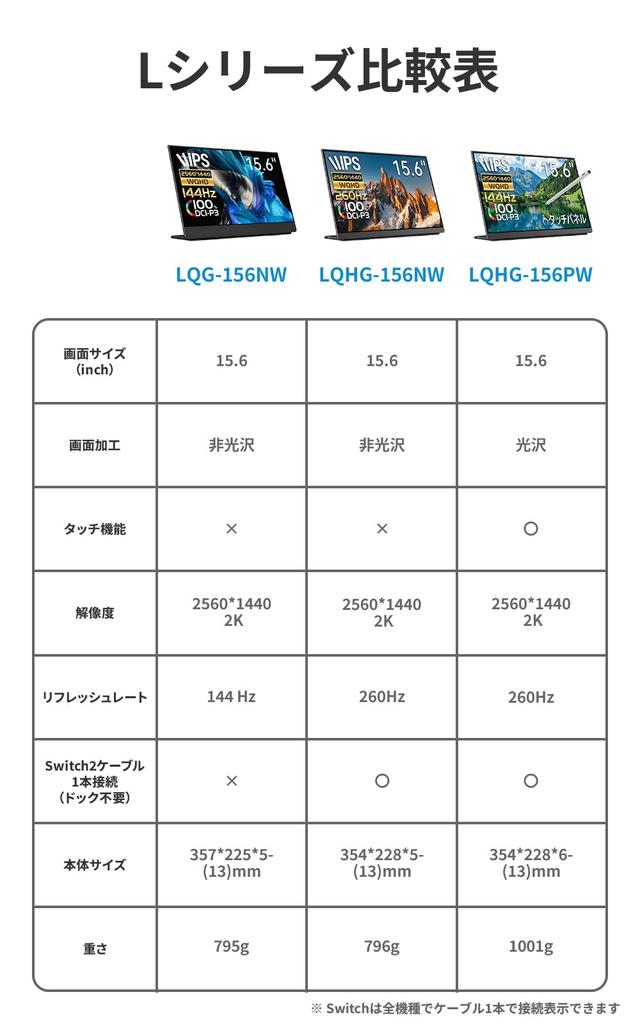 EHOMEWEI Mobile 2K Gaming Portable 1ms Digital Cinema IPS Compatible with Case Warranty Monitor, 144Hz, 15.6-inch, Monitor, Monitor, 2560x1440, Matte,