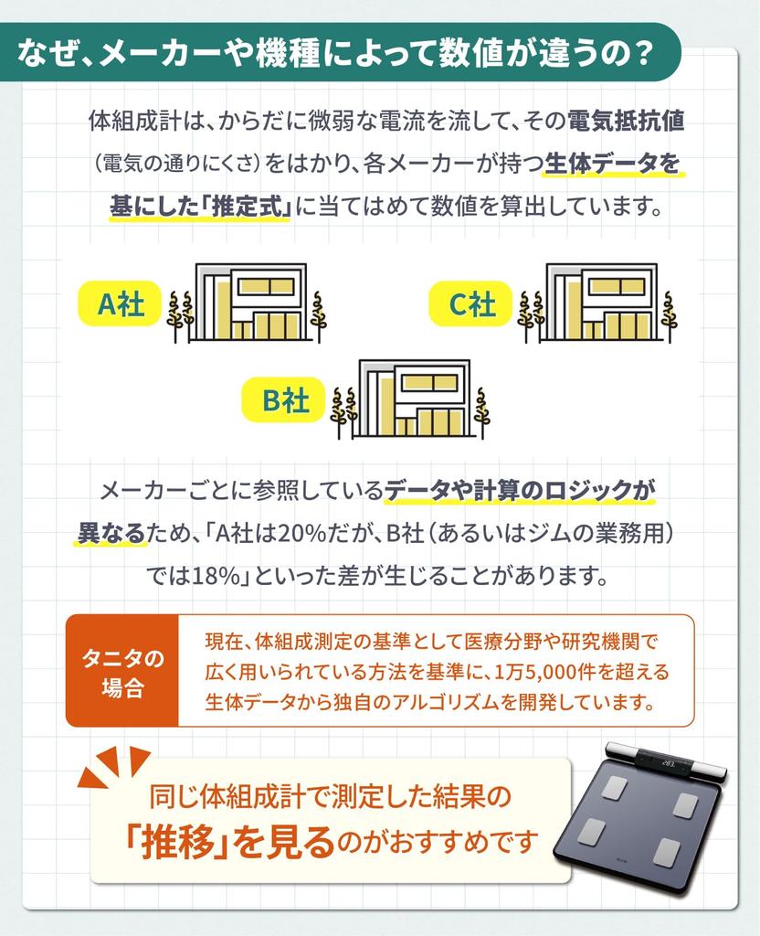 Tanita Body Composition Analyzer Left and Right Body Smartphone Made in Japan BC-1K01-BL (Separates Composition), Connectivity,