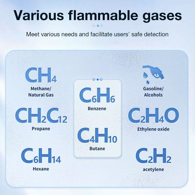 50-1000ppm Combustible Gas Leak Detector LCD Display Gas Analyzer Portable Leakage Tester Methane CH2C12 C4H10 Gas Leak Detector