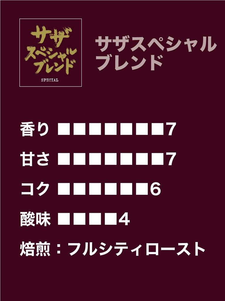 SAZA COFFEE Special Blend Gemahlener Kaffee, 200g. Ein beliebtes Geschenk für Väter, Geburtstage und den Ruhestand.