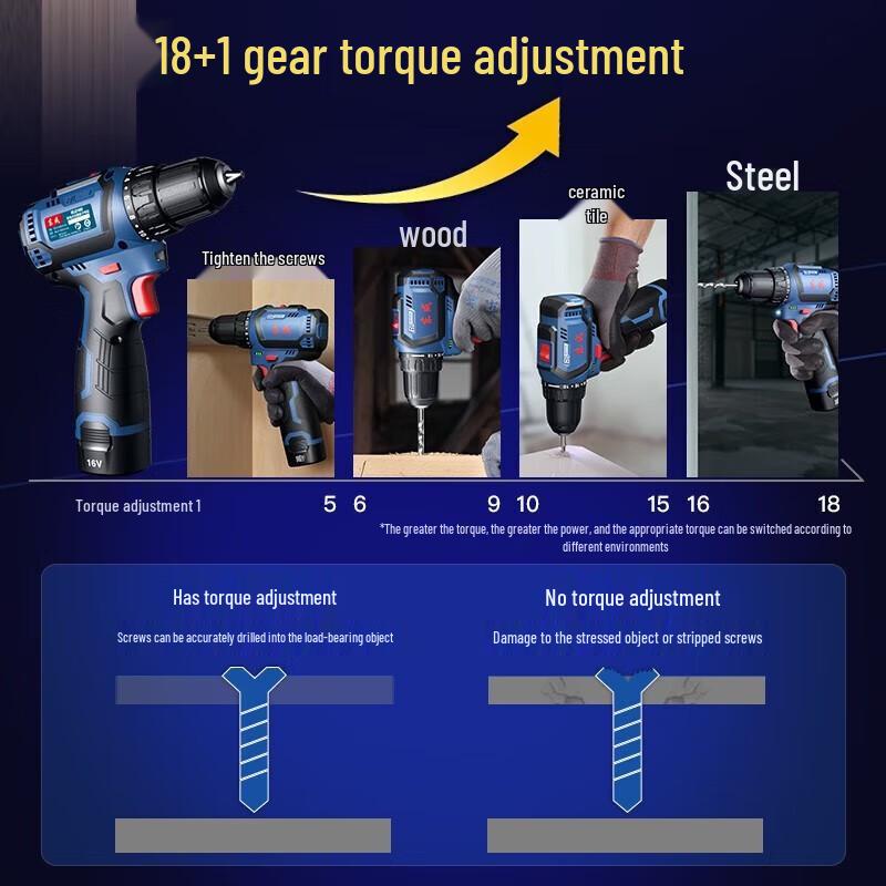 Dongcheng 16V Cordless Brushless Drill/Screwdriver CN plug (adapter included)