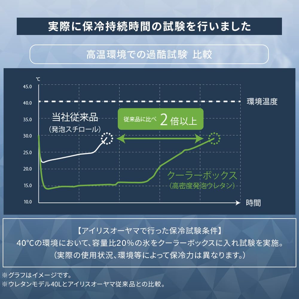 IRIS OHYAMA Hours Cold IRIS OHYAMA HUGEL Cooler Box 40L Beige Cooler Box Leisure Cooler Outdoor Camping Large Sports [30 Storage] TC-40