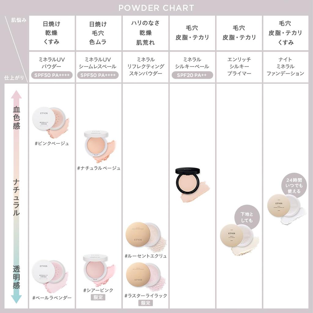 ETVOS Mineral Reflecting Skin Powder 8g #Lucent Ecru (Finishing Powder, Glow, Hyaluronic Acid, Moisturizing, Mineral Foundation)