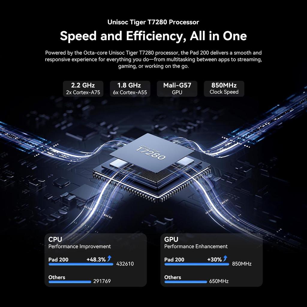 Oscal Pad 200 13.4' Android 16 Ai Set Tablet 24GB RAM 256GB ROM Up To 2TB