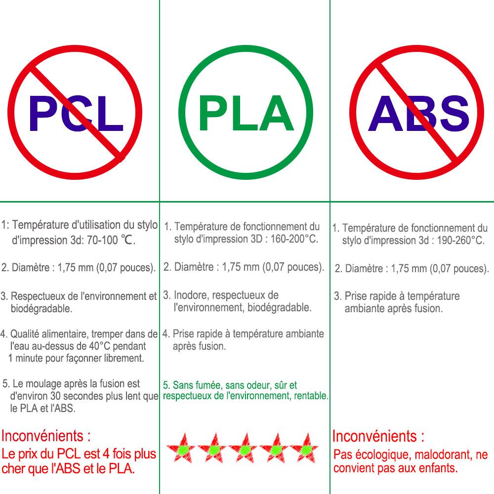 Filament PLA cu diametrul de 1,75 mm, material de imprimare 3D color pentru stilou 3D, 10/20/30 de culori, 10M 25M 100M, incolor, inodor și sigur.