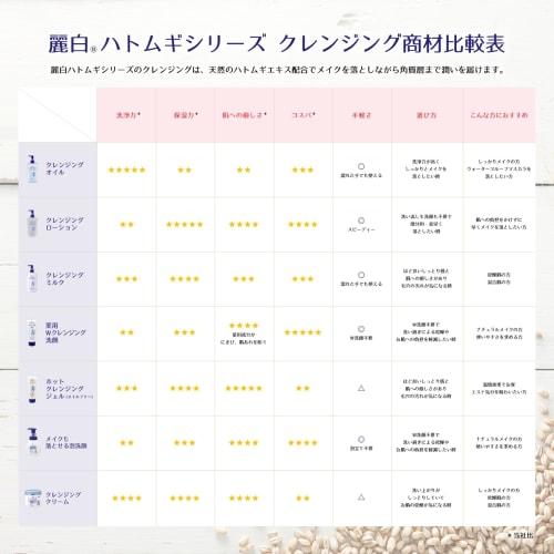 Reihaku Hatomugi Foaming Face Wash That Can Remove Makeup 200ml
