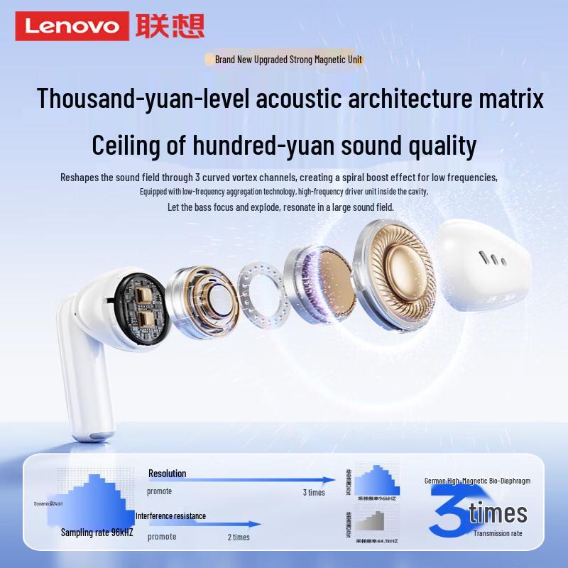 Lenovo EA175 ANC True Wireless Earbuds