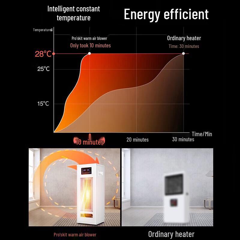 BGE Industrial Electric Warm Air Heater