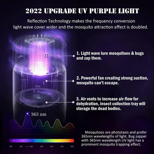 Upgraded Bug Zapper, 2 In 1 Mosquito Trap, Bug Zapper Indoor, Fruit Fly Traps for Indoors, Gnat Traps for House Indoor