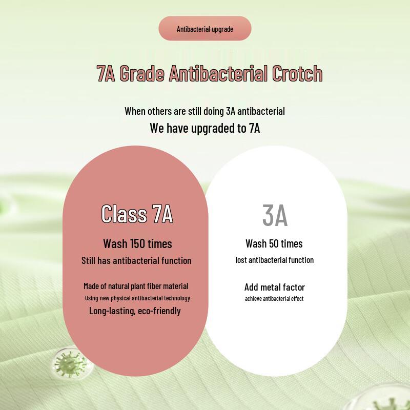 FENTENGCARE 7A Antibacterial Women's Mid-Rise Cotton Underwear