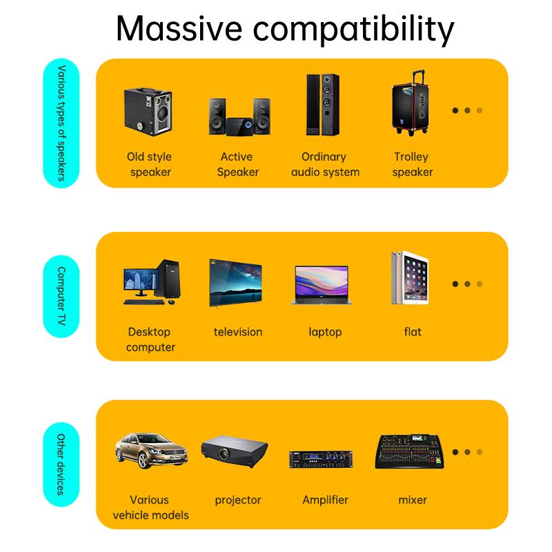 Bluetooth 5.4 Audio Transmitter Receiver RGB LED Display Hifi Stereo Music Wireless Adapter 3.5MM AUX TF With Mic For TV PC Car