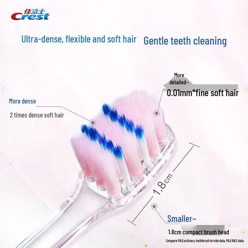 Crest Velvet Soft Small Head Toothbrush, 5-Pack