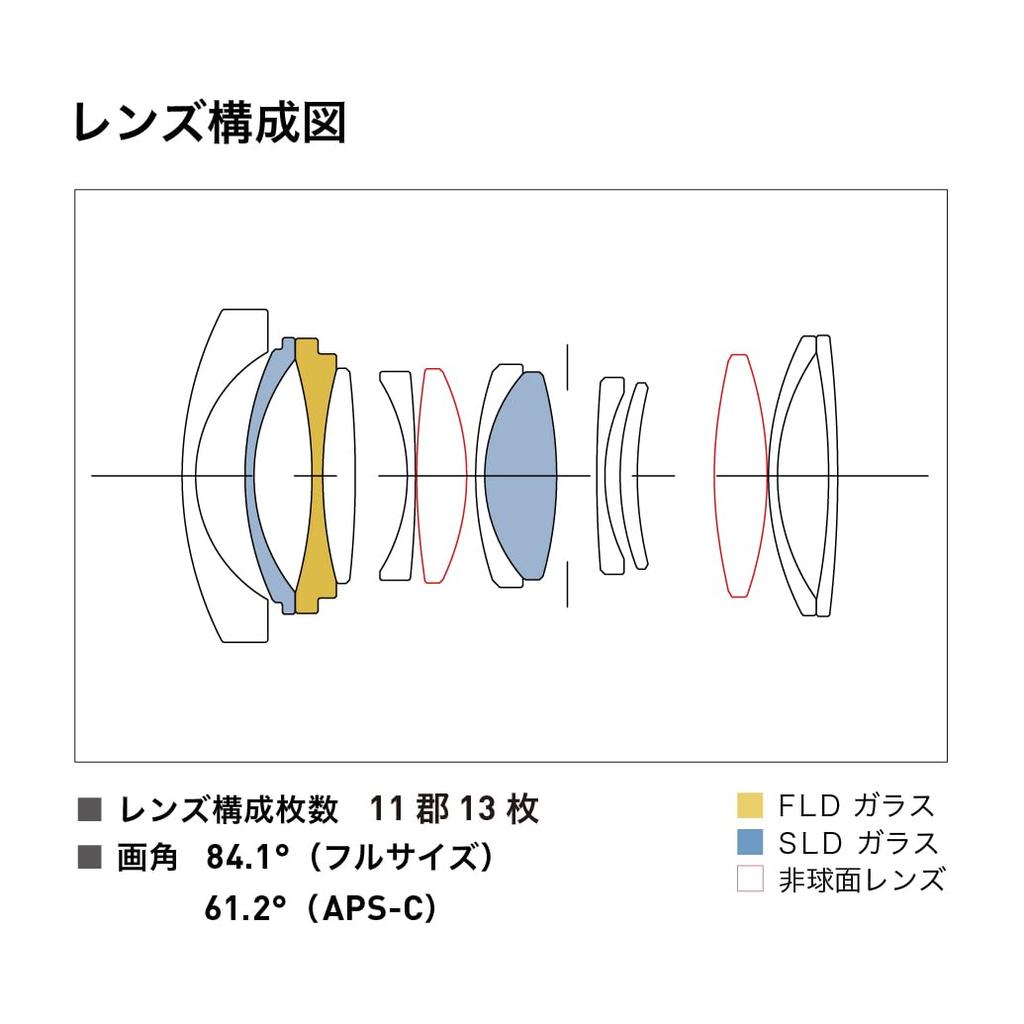 Sigma 24mm F2 DG DN Single for Mirrorless Contemporary Style Lens, L-Mount, Focus, Wide-Angle, Full-Frame Cameras,