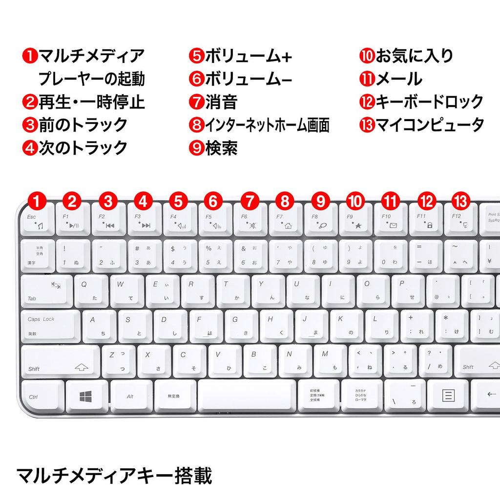 Sanwa Supply Wireless Keyboard with Mouse, White, SKB-WL25SETW