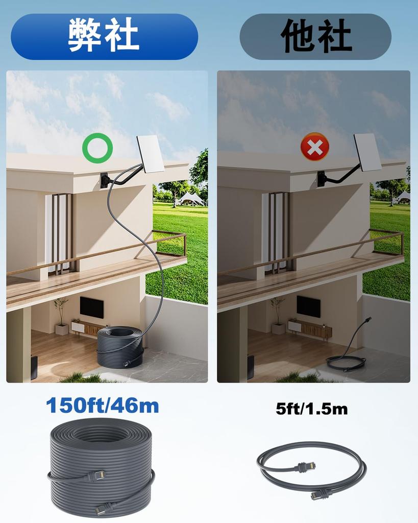 Cabo Starlink, Cabo de Substituição para Satélite Gen 3 (46 Metros150 Pés), 100% Transfer de Sinal, Cabo de Extensão, Acessório à Prova de Poeira, À Prova d'Água,