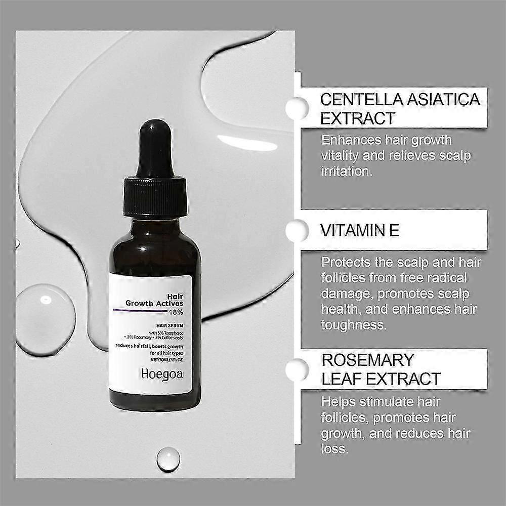 1-3X Minimalist Anti Hair Loss Essence Hair Growth Serum Hair Dense Prevent Loss Nourishing Scalp Hair Root Nourishing Repair Frizzy