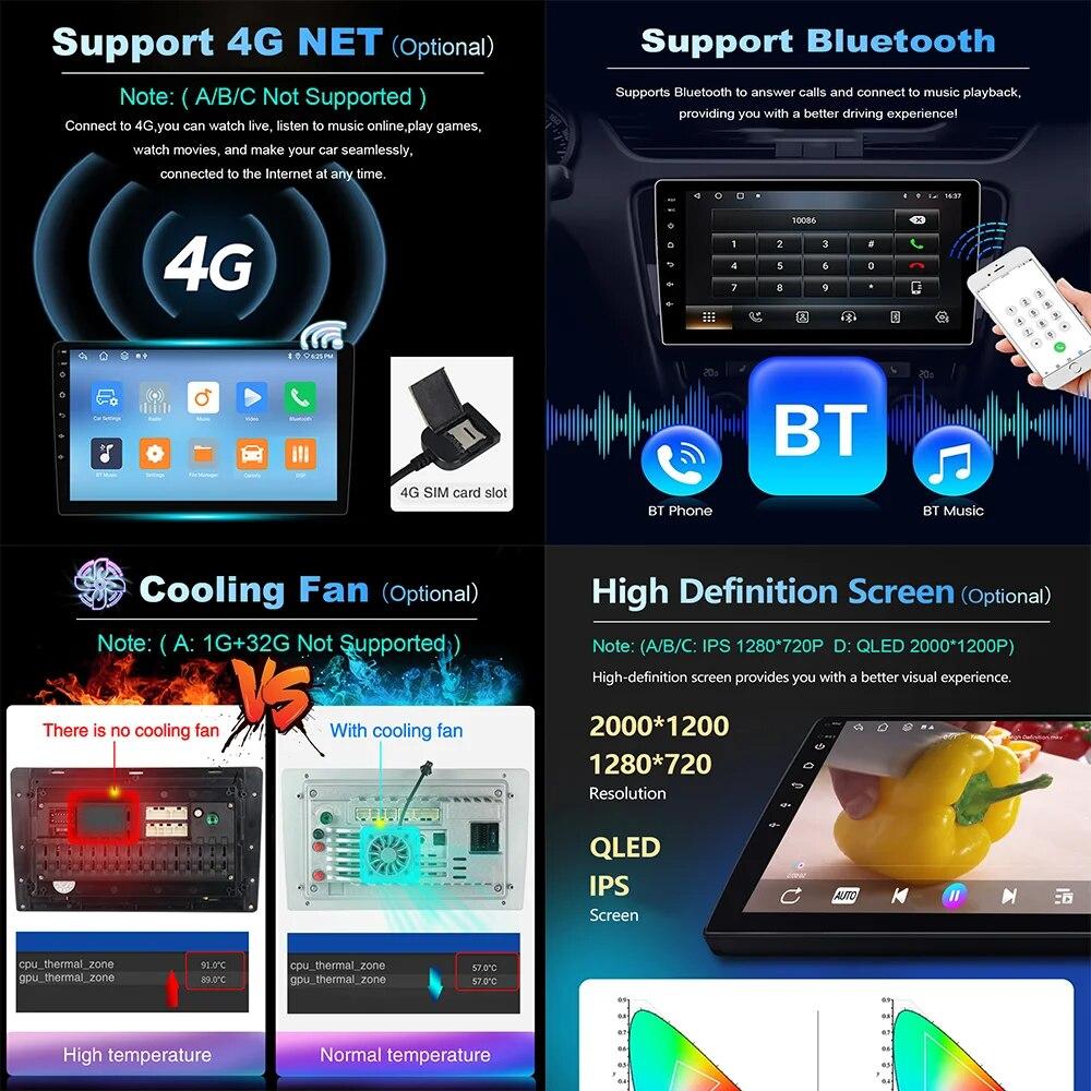 

Автомобильный радиоприемник Viedo, мультимедийный плеер, навигация, GPS, ОС Android, стерео DSP, Wi-Fi BT, 9 дюймов для LADA Vesta Cross Sport 2015-2019