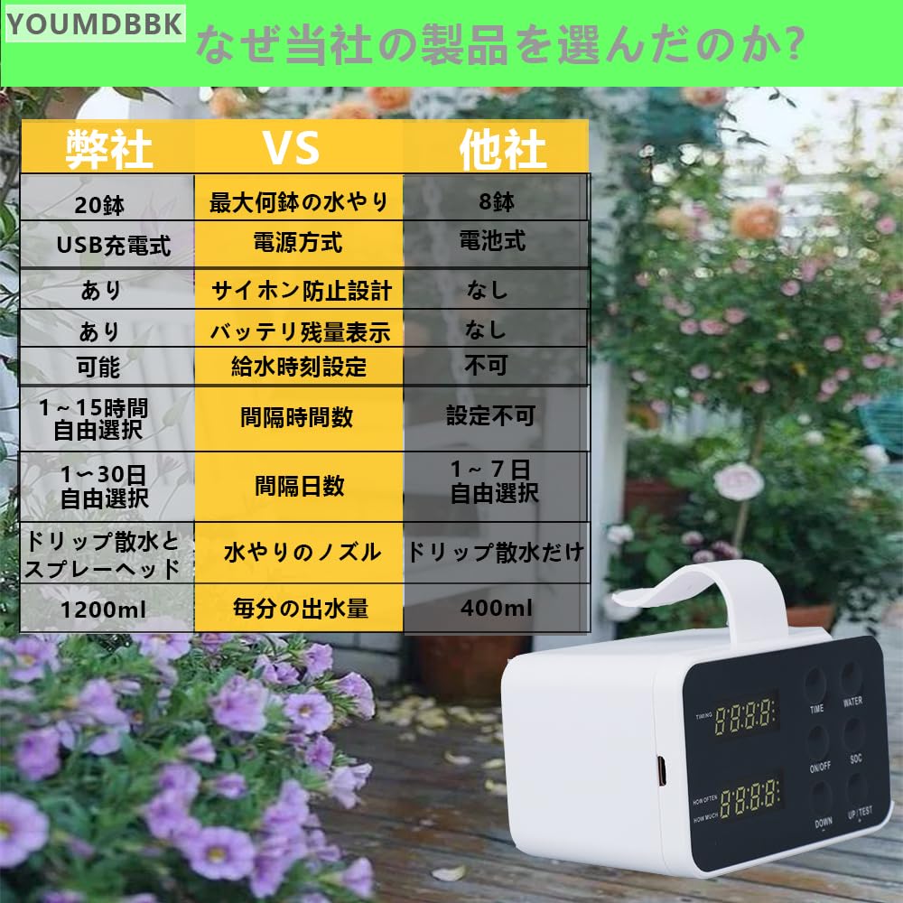 New and Popular Automatic Watering Water and Waterer for Waters Up To 20 Plants Automatic Watering USB Automatic Drip and Automatic Drip Irrigation