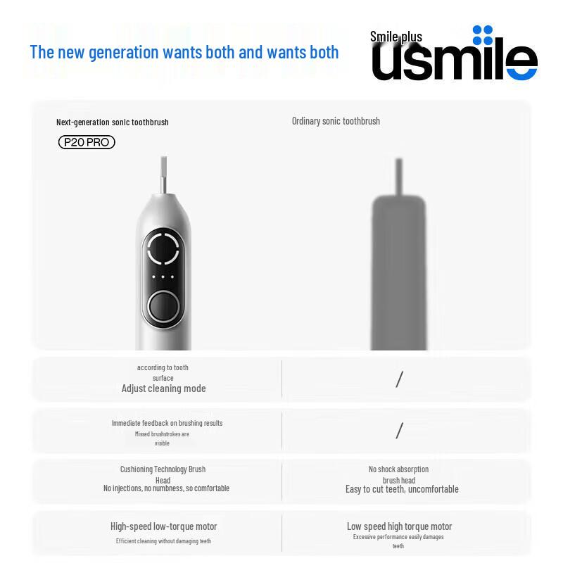 usmile P20 PRO Sonic Electric Toothbrush CN plug (adapter included)