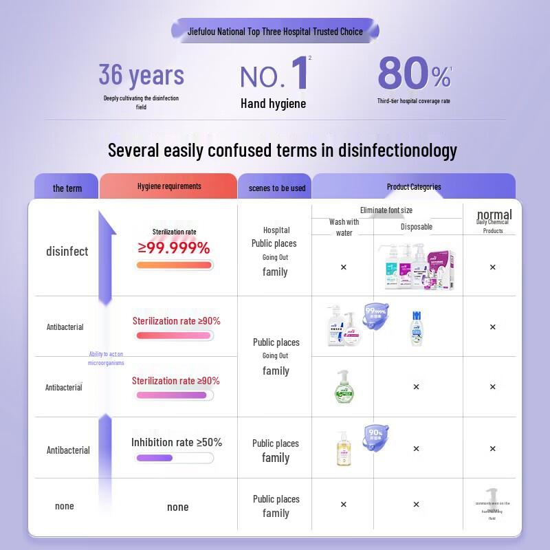 Jie Fu Rou Portable Alcohol-Free Foaming Hand Sanitizer, 50mL