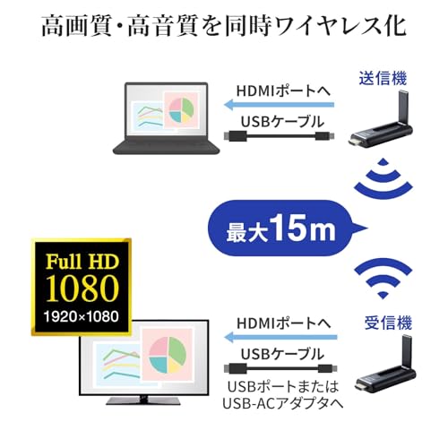 SANWA SUPPLY Kabelloser HDMI-Extender VGA-EXWHD9