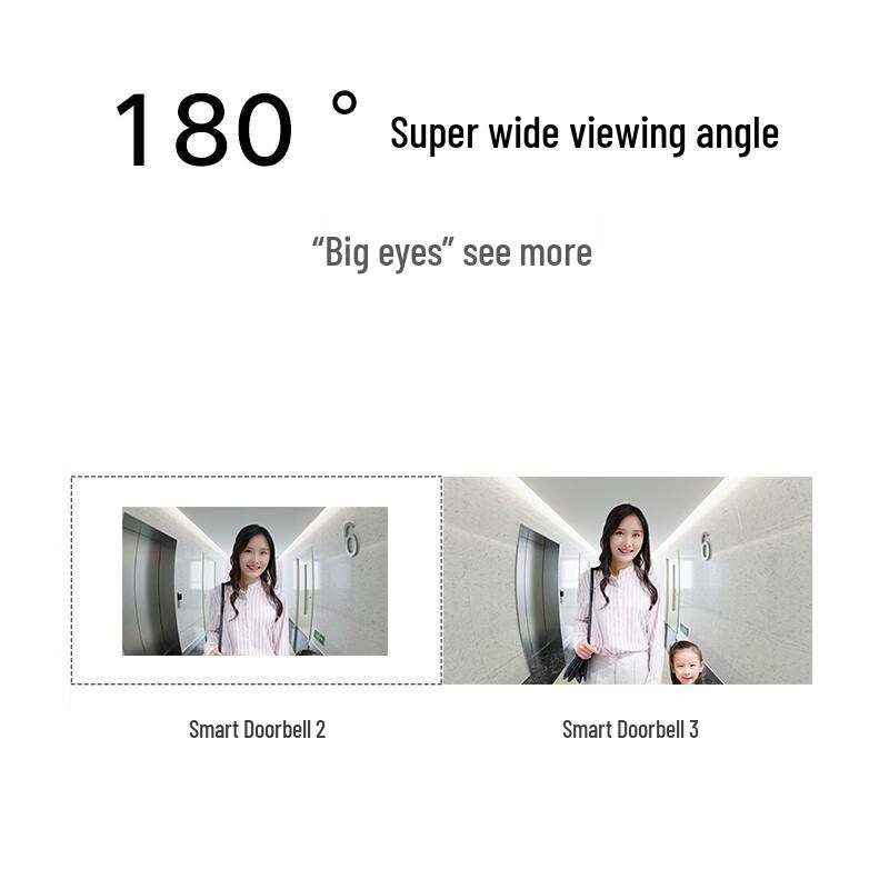 Xiaomi Smart Doorbell 3 (CN version)