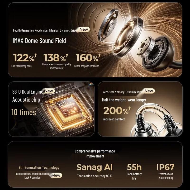 SANAG S6S Ultra AI Open-Ear Clip Bluetooth Earphones