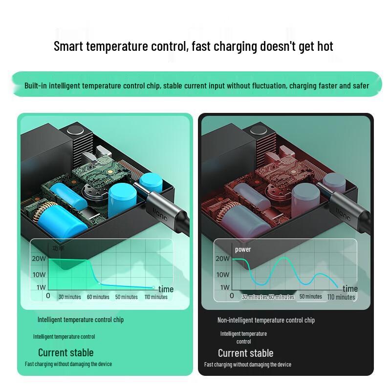 Green Giant Energy 45W Charger for Microsoft Surface
