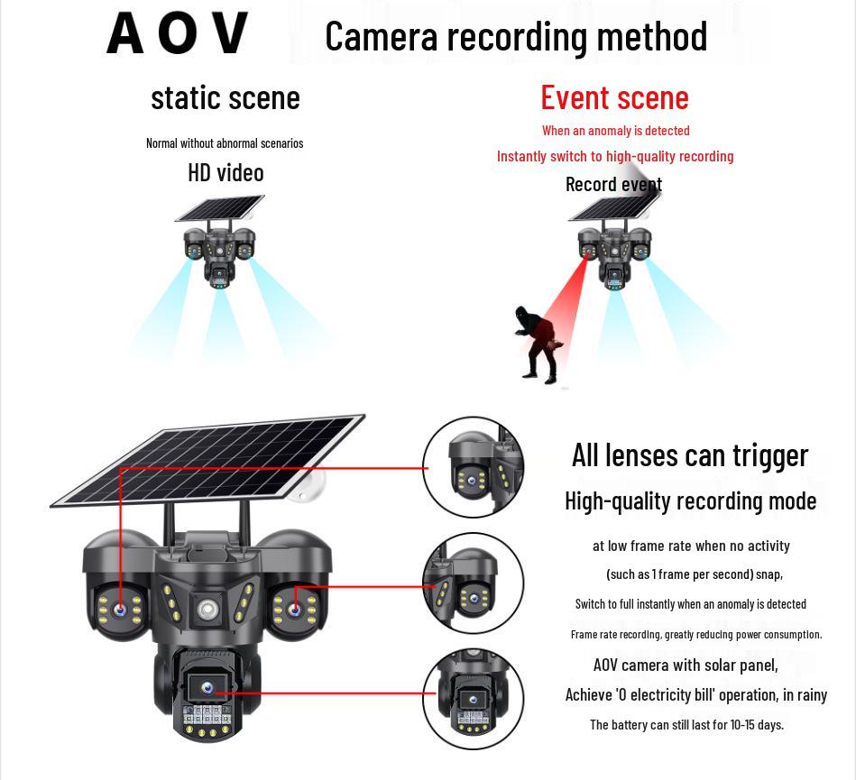 4G Panoramic Solar-Powered Outdoor Camera with Night Vision, Waterproof, and All-Day Recording