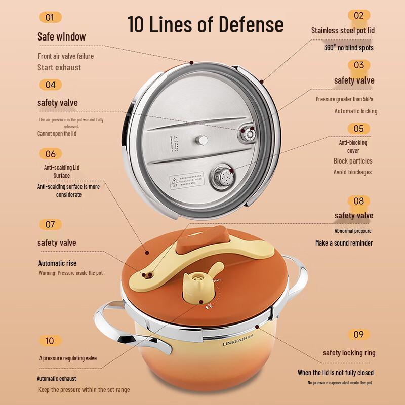 LINKFAIR szybkowar przeciwwybuchowy dla 1-2 osób