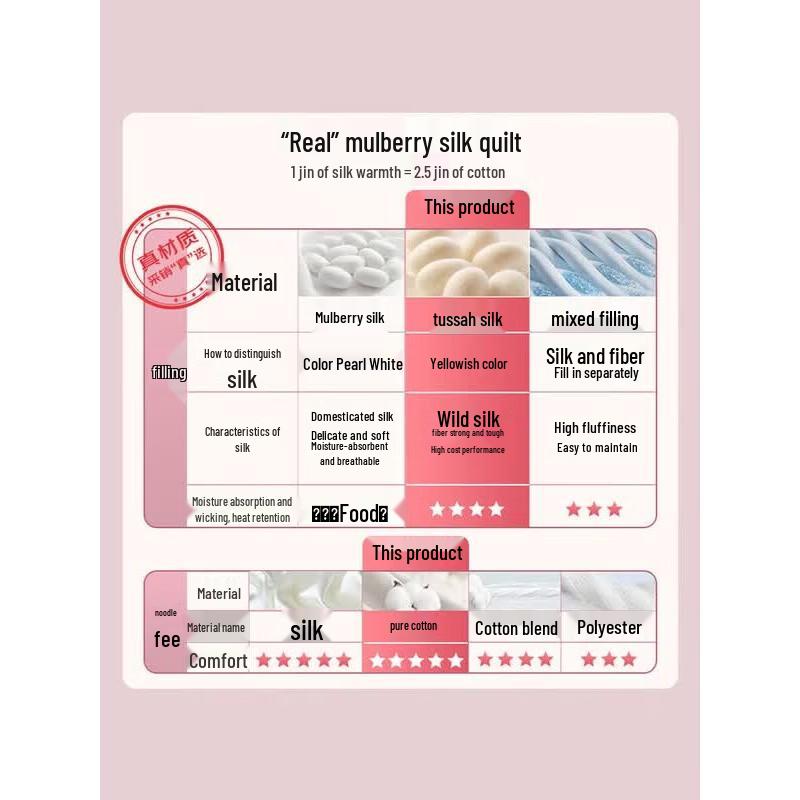 FUANNA Children's 100% Silk All-Season Cotton Duvet