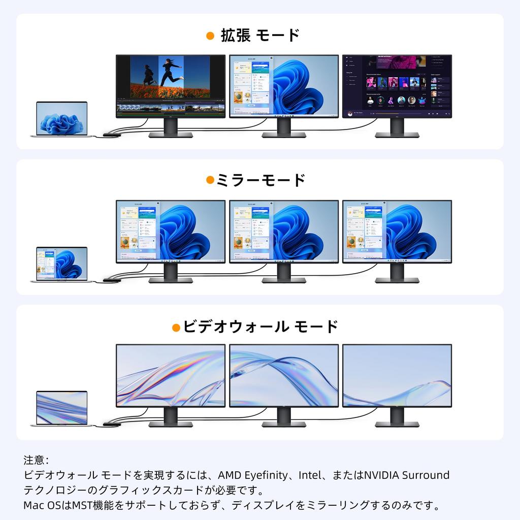 USB C HDMI Konvertierungsadapter MST Hub 3 Port Single 4K144Hz Triple DP Alt Splitter Monitor HDMI Distributor Erweiterungsmodus Kompatible HDMI-Erweiterung