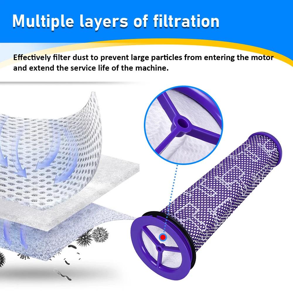 HEPA Post Filters Pre Filters Kit Replace For Dyson DC41 DC65 DC66 UP13 UP20 Animal Multi Floor & Ball Vacuum Cleaner Filter