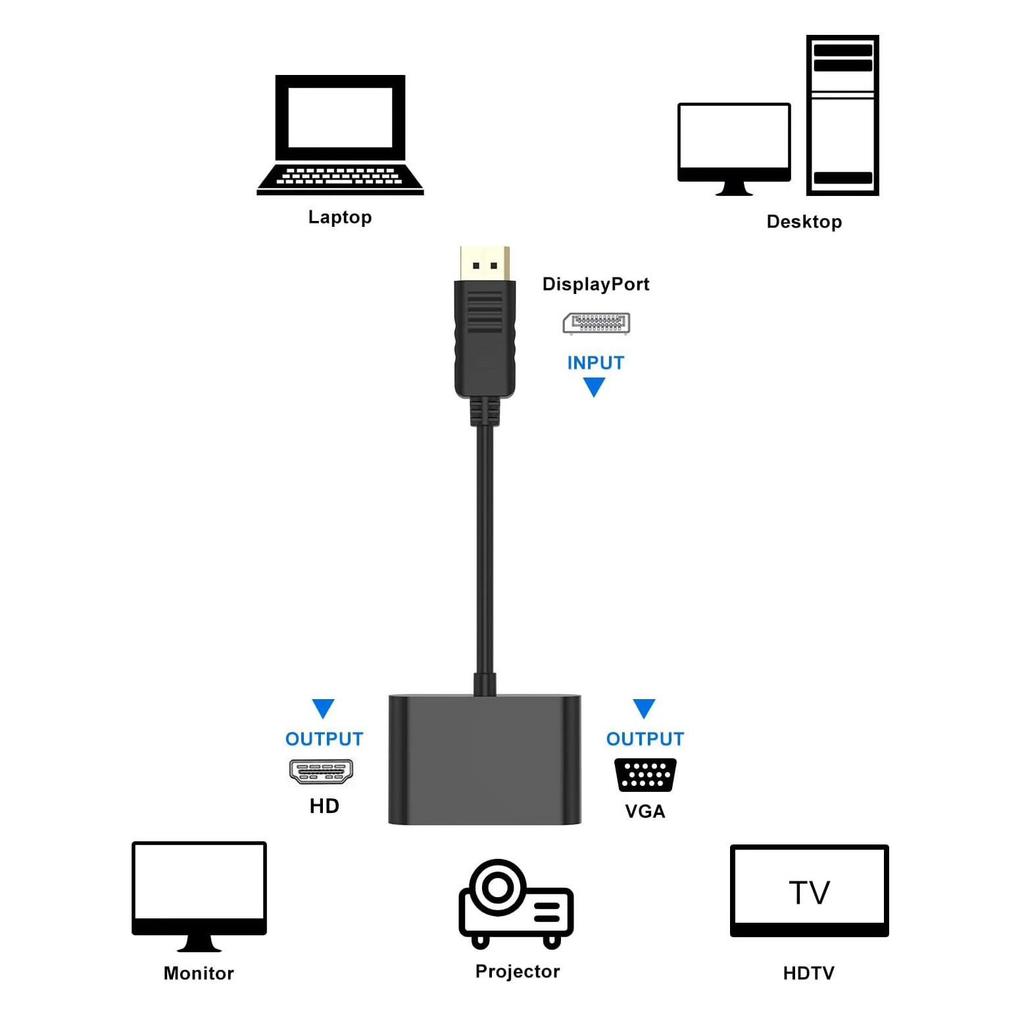2-in-1 Aluminum DP to HDMI/VGA Docking Station for Laptops and Displays