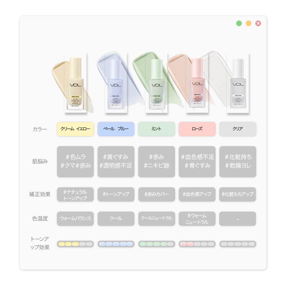 VDL Tone Stain Color Correcting Primer 01 Mint SPF33 Makeup Base for Acne and Uneven Skin Tone Korean Cosmetics 13ml Mini Size Trial PA++ Redness,