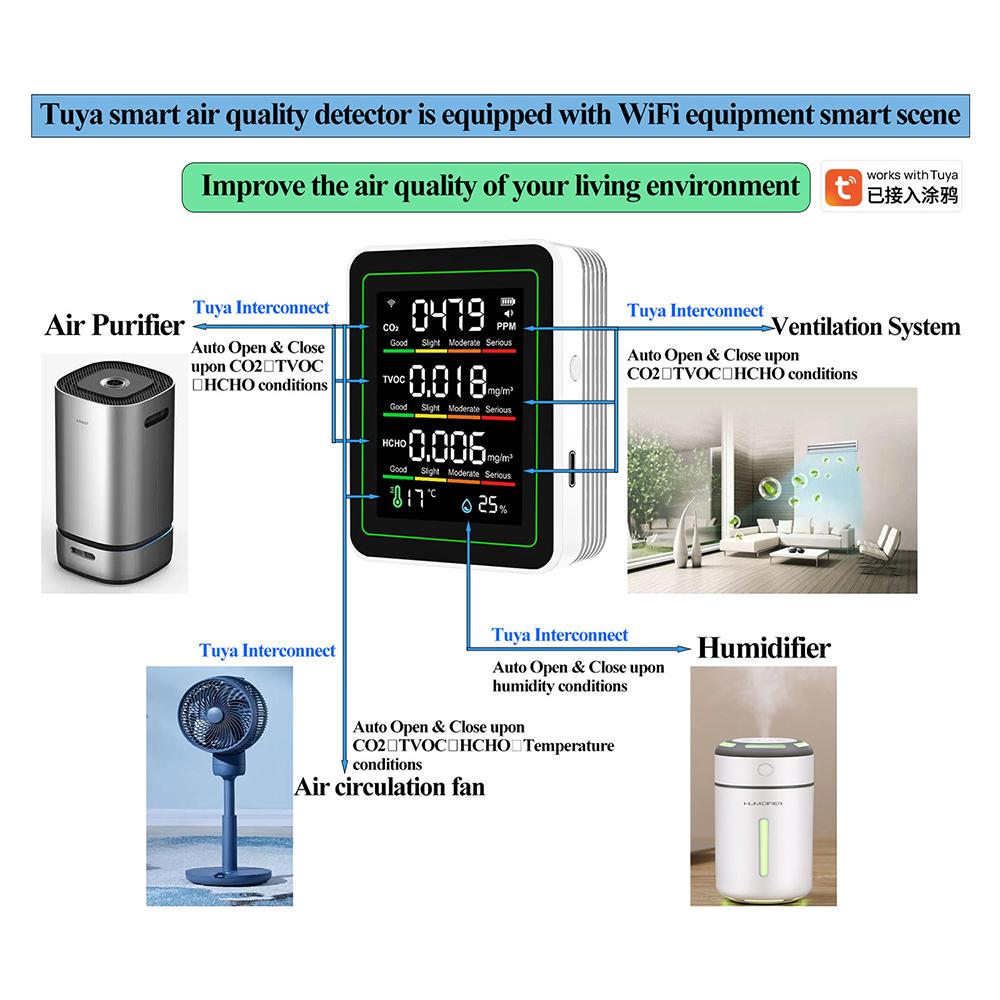 Tuya WIFI 5-in-1 CO2 Carbon Dioxide Tester Formaldehyde Detector Household PM2.5 TVOC Temperature Humidity Air Quality Monitor